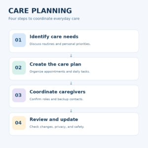 Older adult and family caregiver reviewing an organized elder care schedule and daily responsibilities at home.