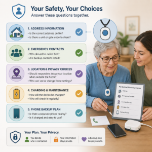 Medical alert system profile and backup planning graphic.